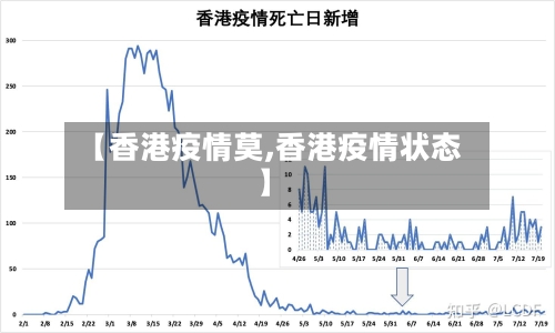 【香港疫情莫,香港疫情状态】
