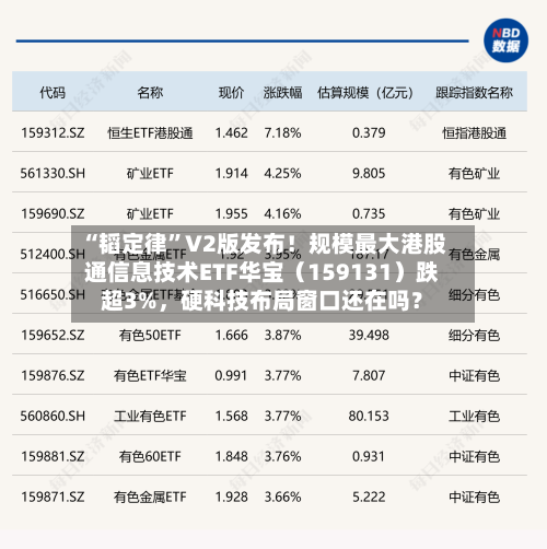 “韬定律”V2版发布！规模最大港股通信息技术ETF华宝（159131）跌超3%，硬科技布局窗口还在吗？