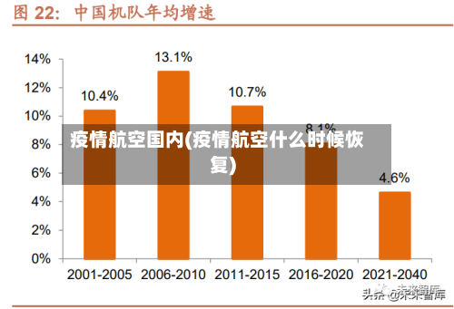 疫情航空国内(疫情航空什么时候恢复)