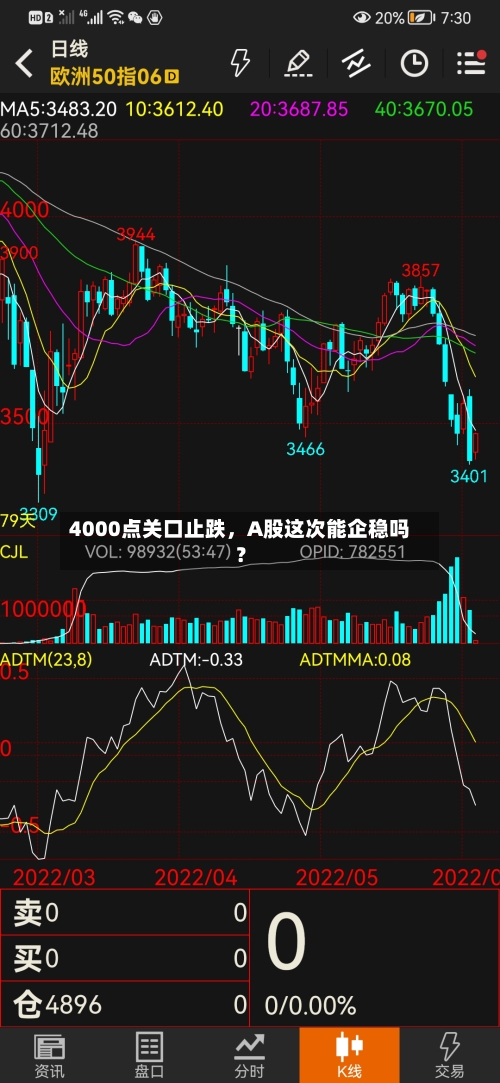 4000点关口止跌，A股这次能企稳吗？