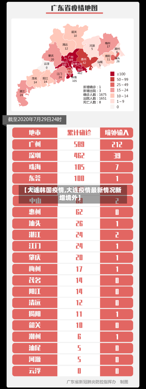 【大连韩国疫情,大连疫情最新情况新增境外】