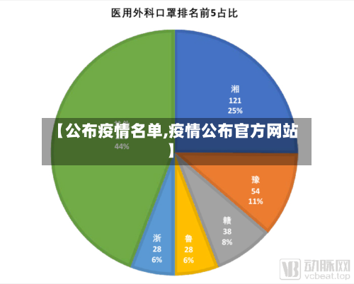 【公布疫情名单,疫情公布官方网站】