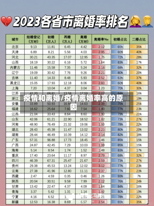 疫情和离婚/疫情离婚率高的原因