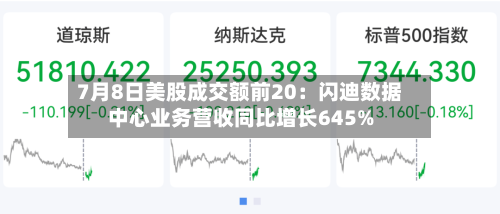 7月8日美股成交额前20：闪迪数据中心业务营收同比增长645%