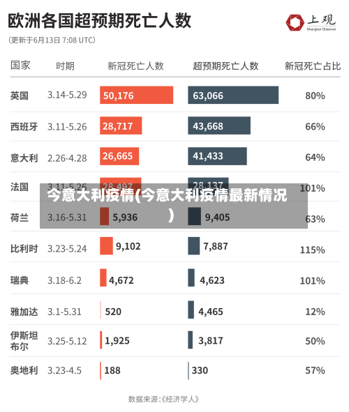 今意大利疫情(今意大利疫情最新情况)