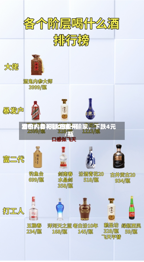 酒价内参7月8日费用发布：青花郎为唯一输家，下跌4元/瓶