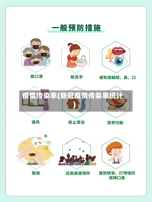 疫情传染率(新冠疫情传染率统计)