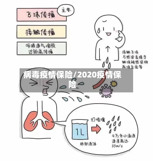 病毒疫情保险/2020疫情保险