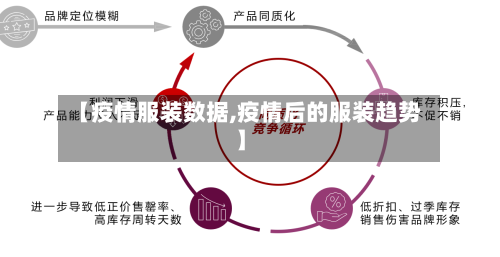 【疫情服装数据,疫情后的服装趋势】