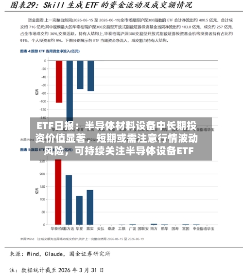 ETF日报:半导体材料设备中长期投资价值显著,短期或需注意行情波动风险,可持续关注半导体设备ETF