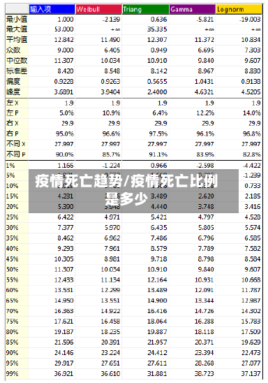 疫情死亡趋势/疫情死亡比例是多少