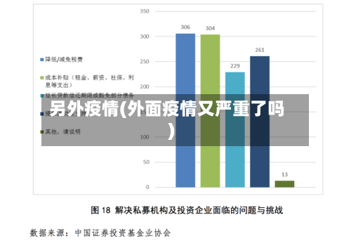 另外疫情(外面疫情又严重了吗)