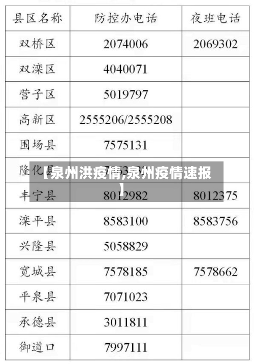 【泉州洪疫情,泉州疫情速报】