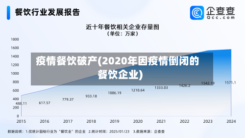 疫情餐饮破产(2020年因疫情倒闭的餐饮企业)