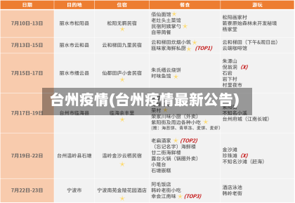台州疫情(台州疫情最新公告)