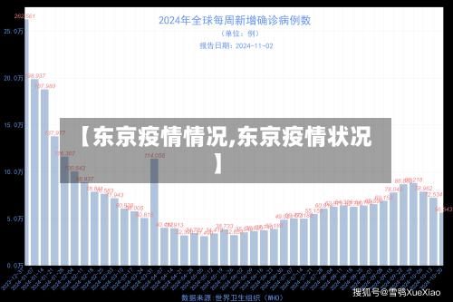 【东京疫情情况,东京疫情状况】