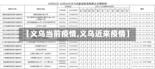 【义乌当前疫情,义乌近来疫情】