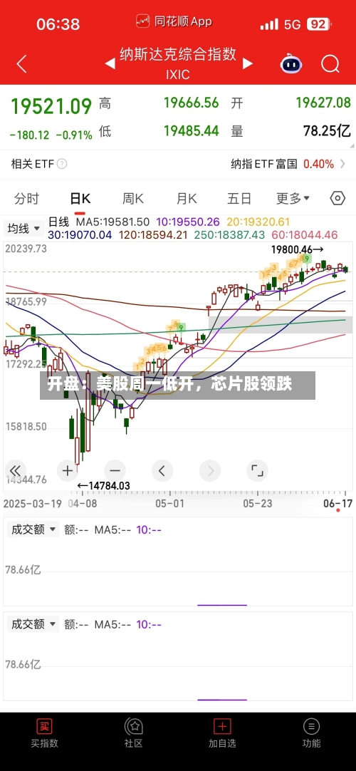 开盘：美股周一低开，芯片股领跌